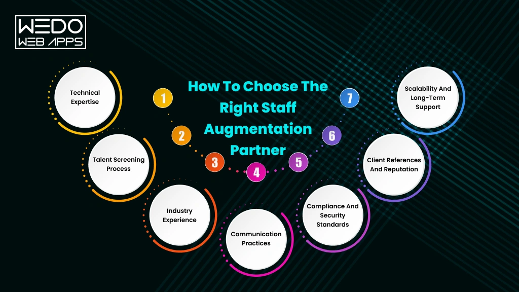 Choose a Staff Augmentation Partner
