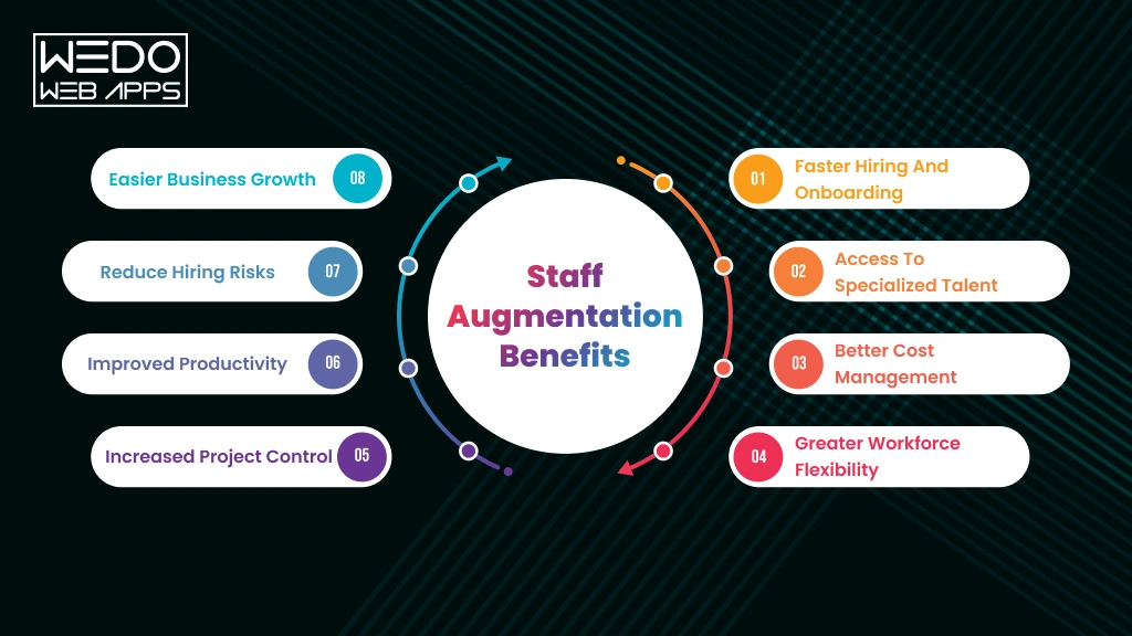 Benefits of Staff Augmentation