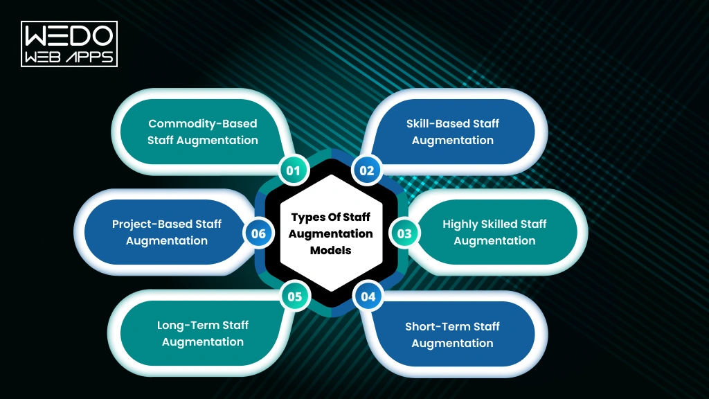 Staff Augmentation Model Types