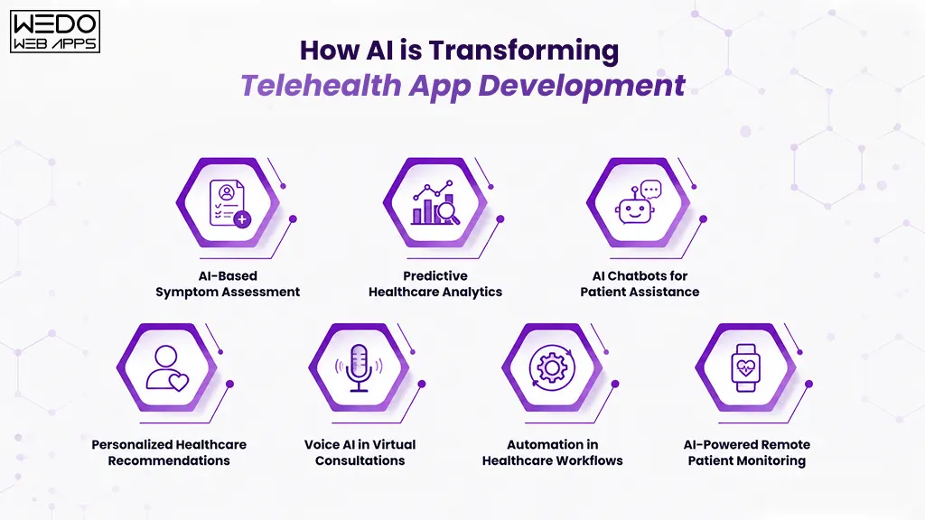AI Transforming Telehealth App Development How AI is Transforming Telehealth App Development
