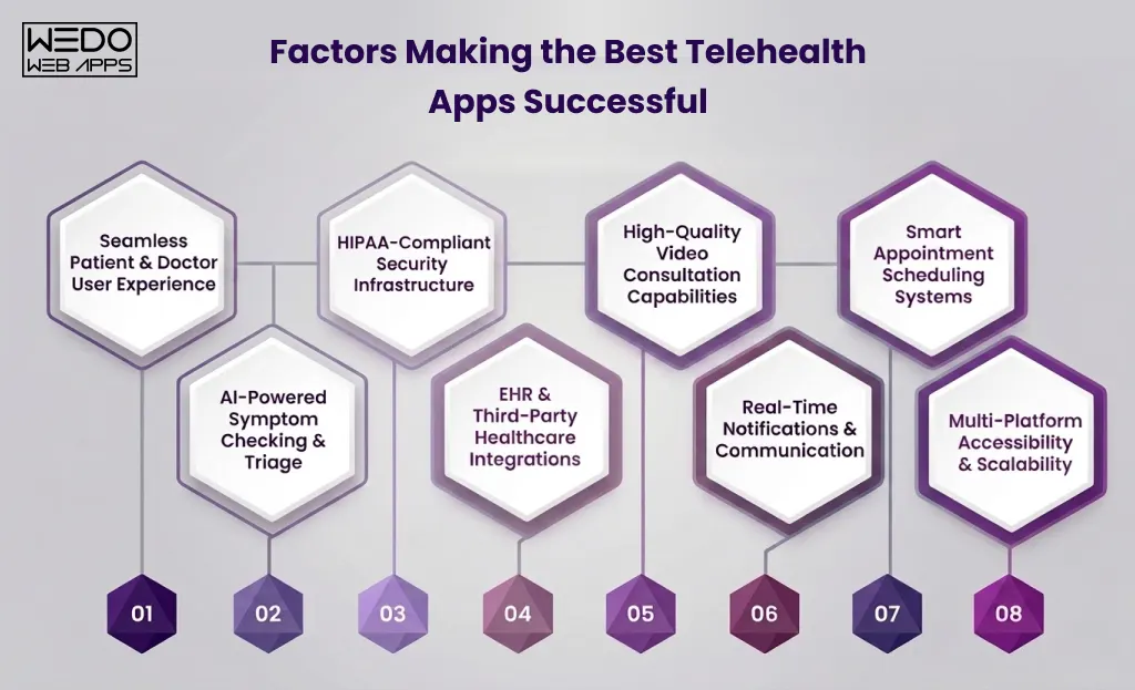 Best Telehealth Apps Successful Factors Making the Best Telehealth Apps