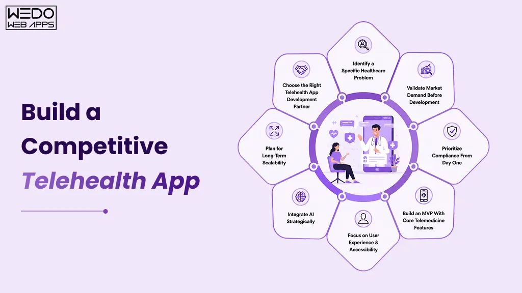 Competitive Telehealth App Build a Competitive Telehealth App
