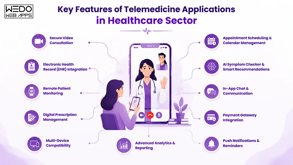 Key Features of Telemedicine Applications Key Features of Telemedicine Applications in Healthcare Sector