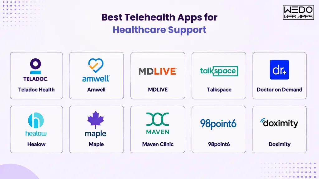 Telehealth apps for Healthcare Support Best Telehealth apps for Healthcare Support
