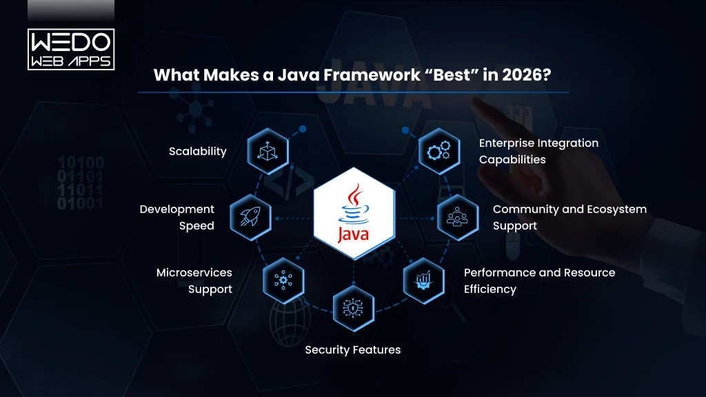 Java Framework Best in 2026 What Makes a Java Framework Best in 2026