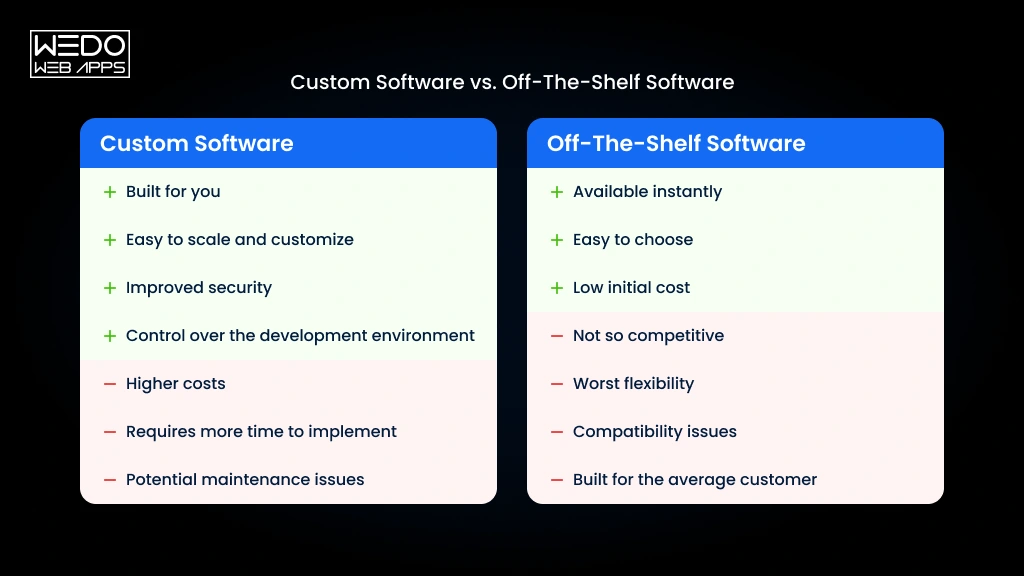 Custom vs Off-the-Shelf Mobile Apps Custom vs Off-the-Shelf Business Apps