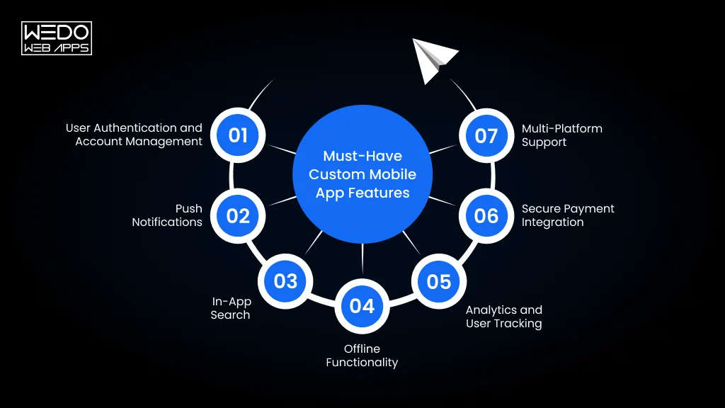 Must-Have Custom Mobile App Features Essential Custom Mobile App Features