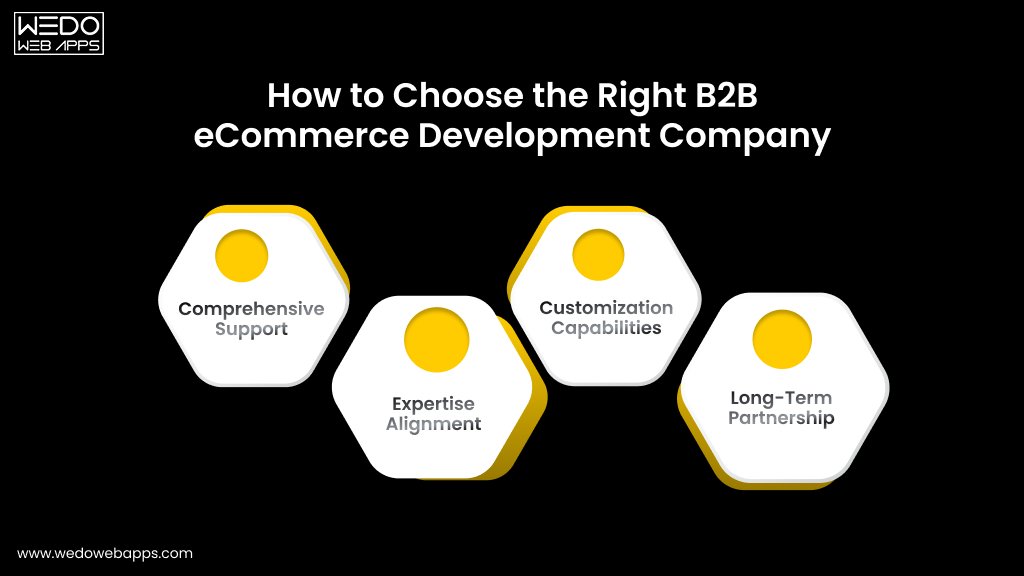 Choose Right B2B eCommerce Development Company