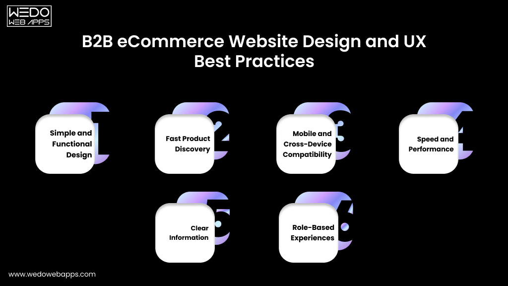 B2B eCommerce Website Design and UX