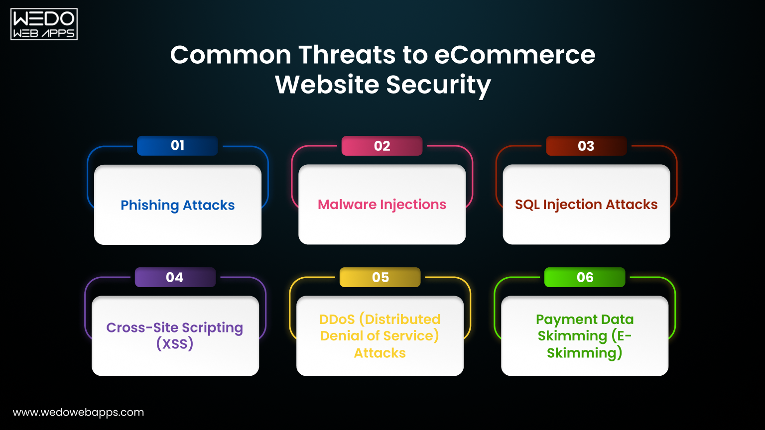Common Ecommerce Website Security Threats