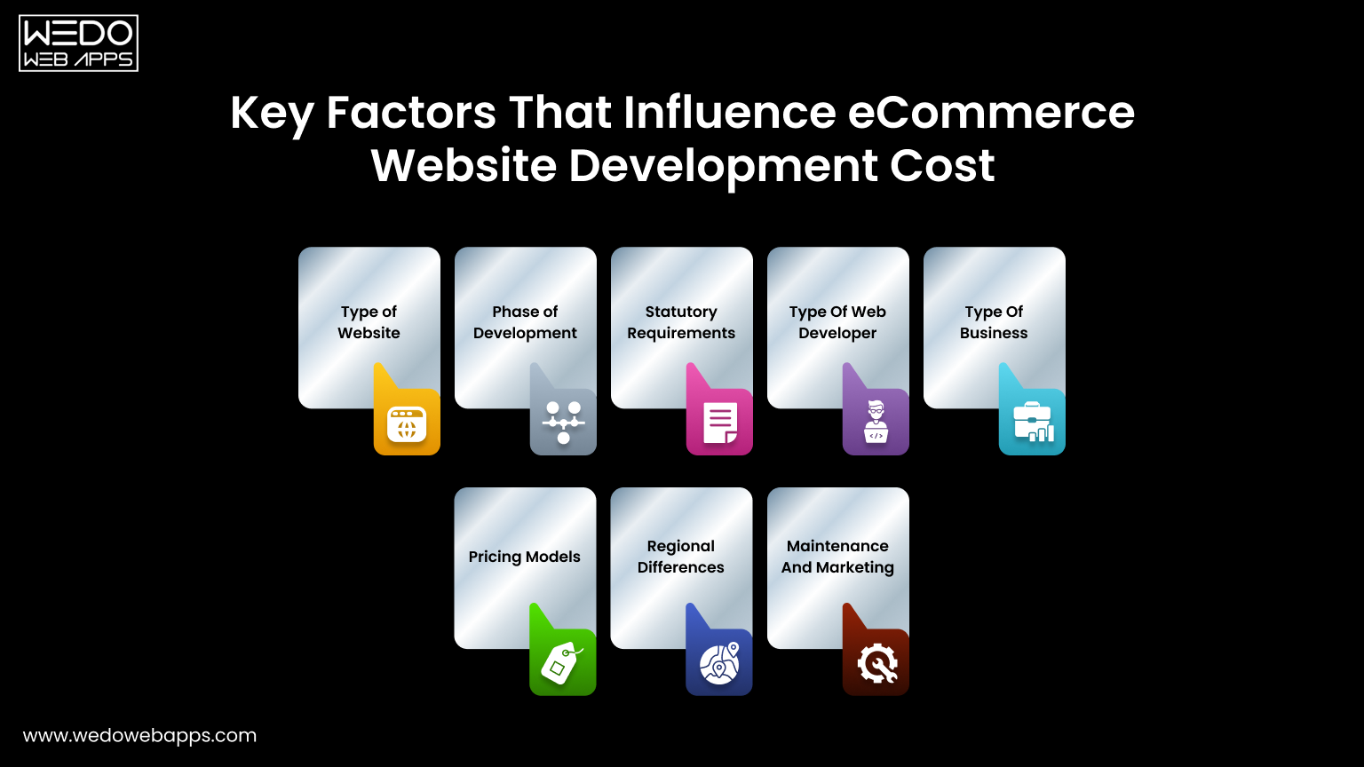 Key Factors Influencing eCommerce Website Cost