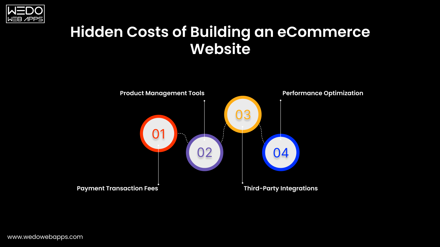 hidden ecommerce website development costs