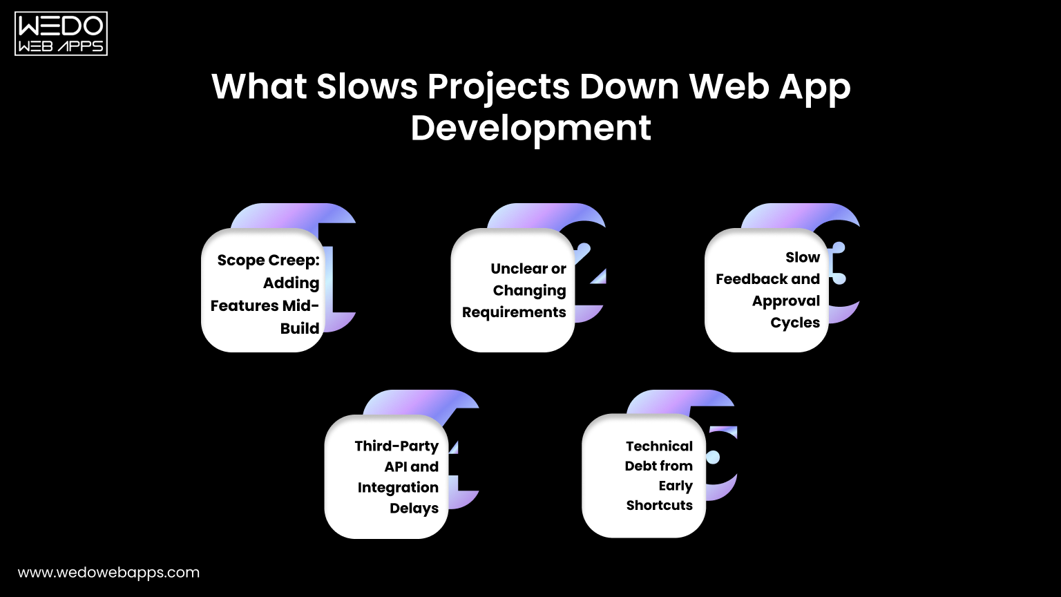 Slows Projects Down Web App Development