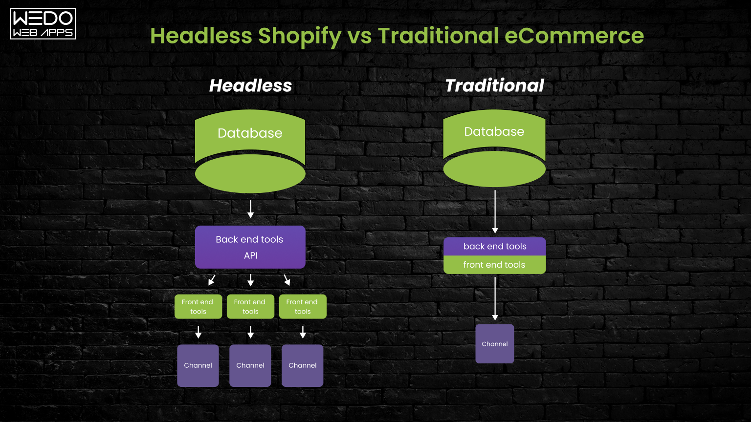 Compare performance flexibility and ROI differences