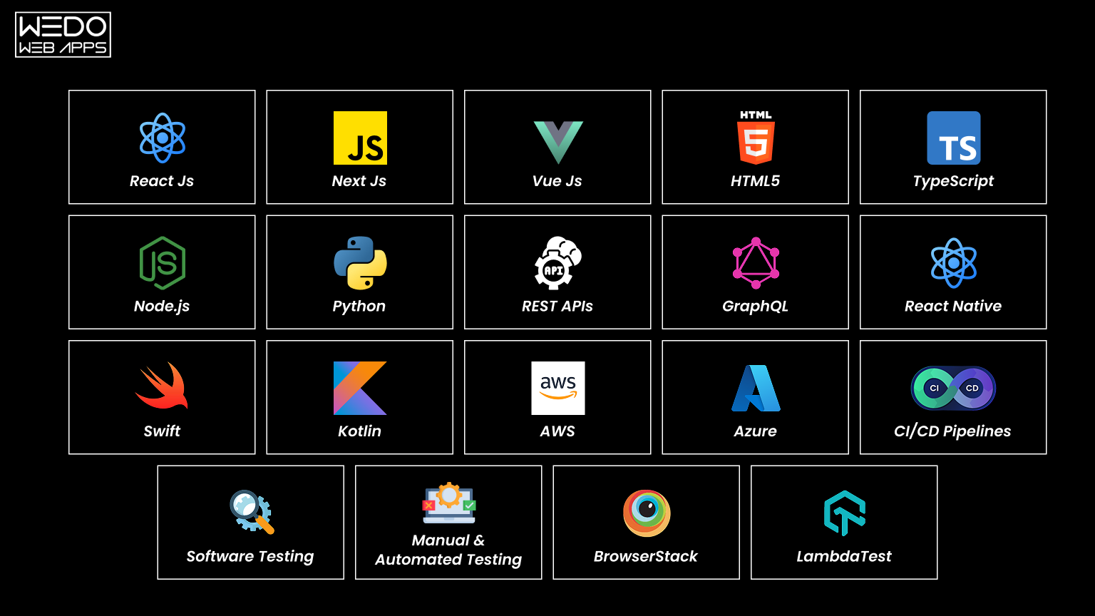 full modern app development stack