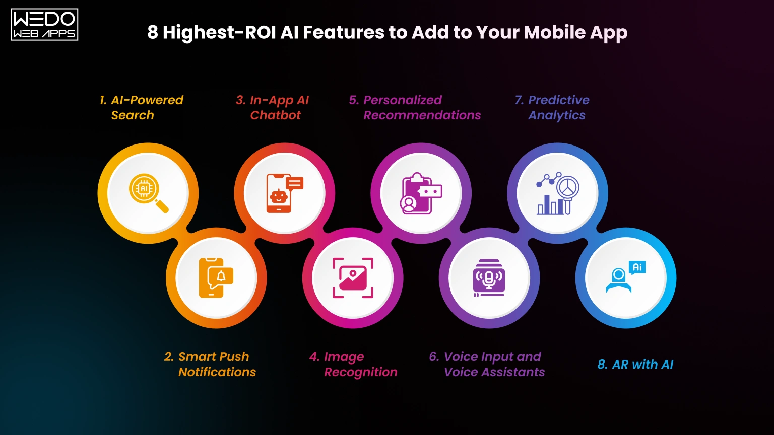 8 Highest-ROI AI Features to Add Your Mobile App