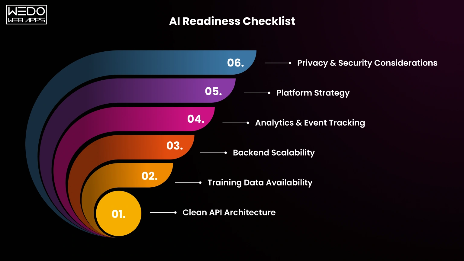 AI Readiness Checklist