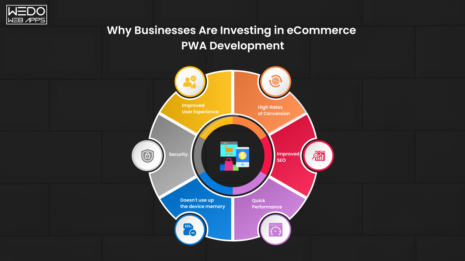 diagram showing benefits of ecommerce progressive web apps including speed seo and user experience