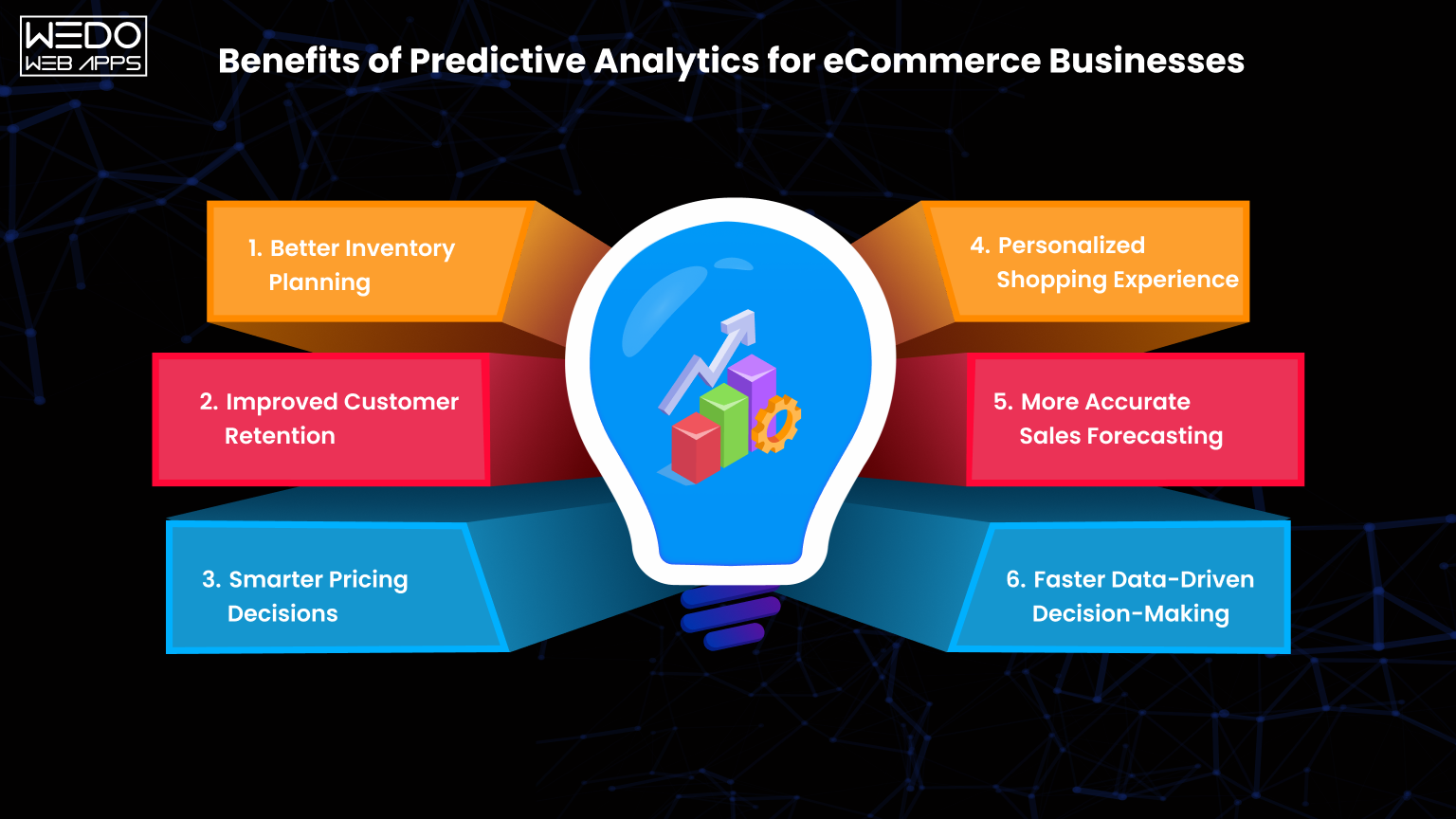Benefits of Predictive Analytics Benefits of Predictive Analytics for eCommerce Businesses
