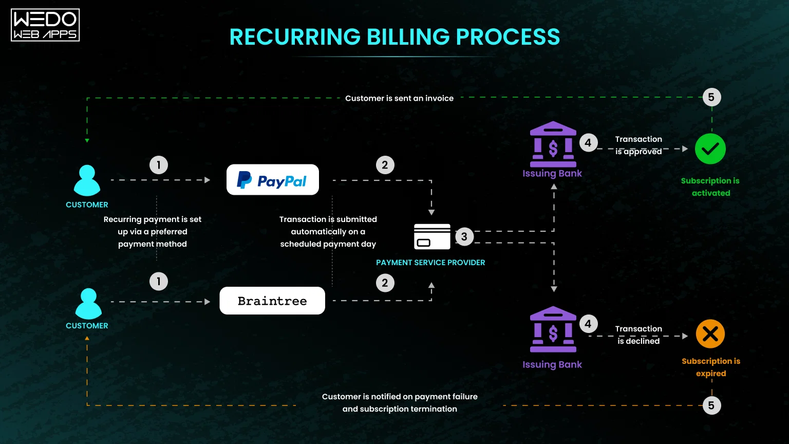 Billing Engine - Stripe vs ReCharge
