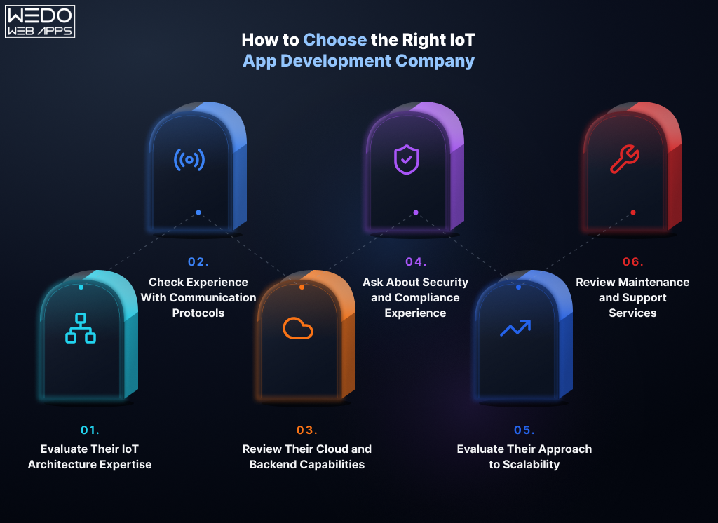 Choose Right IoT App Development Company How to Choose the Right IoT App Development Company
