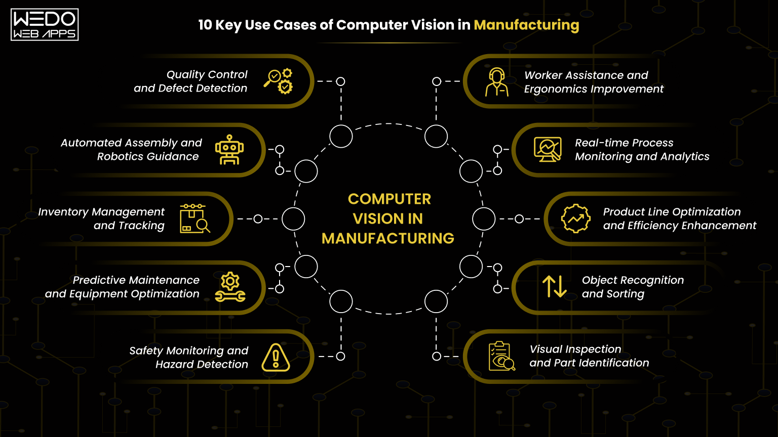 Computer Vision Manufacturing Use Cases 10 applications of computer vision in manufacturing
