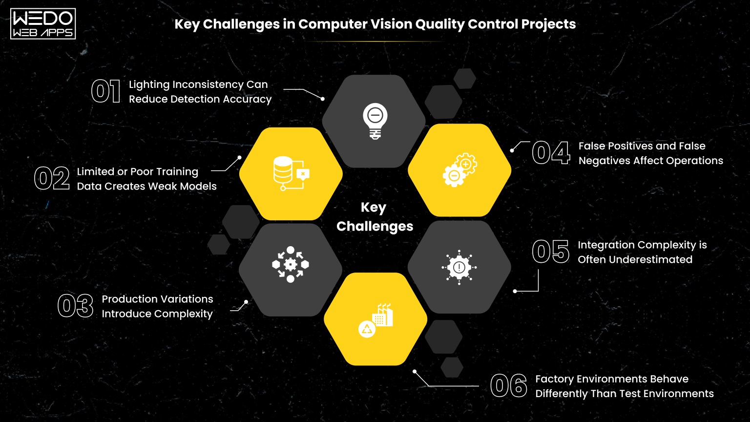 computer vision quality control challenges Main challenges in computer vision quality control