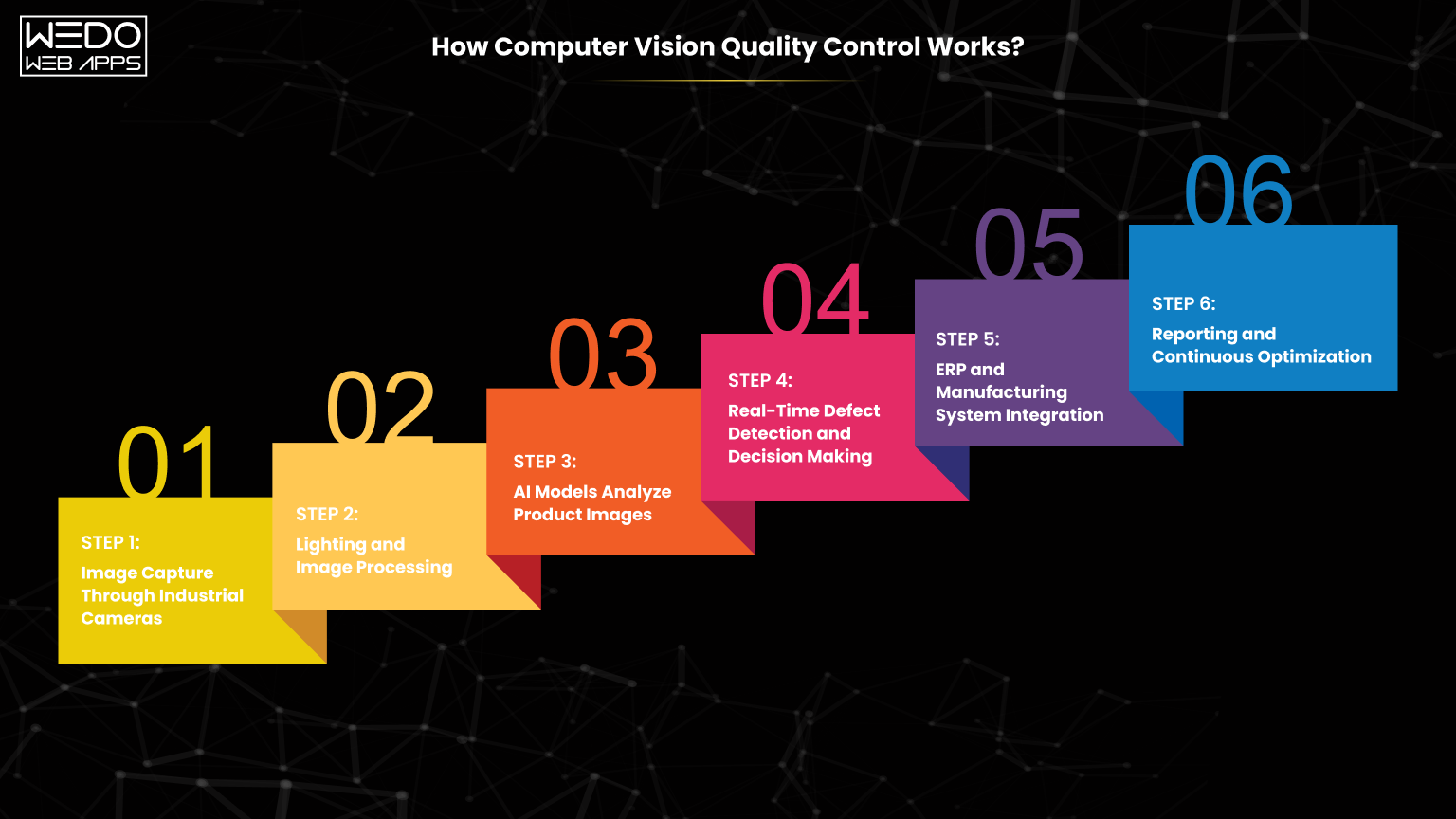 computer vision quality control How computer vision quality control works