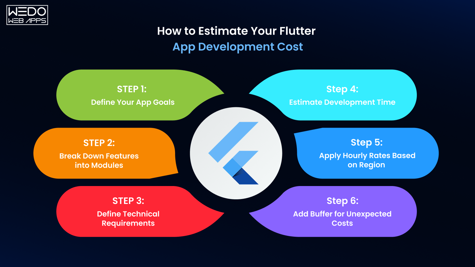 How to Estimate Your Flutter App Development Cost
