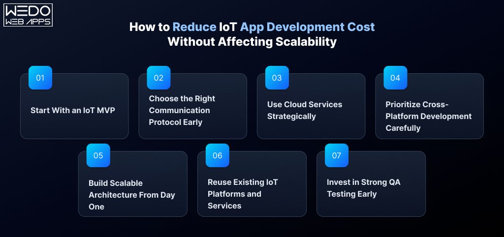 How to Reduce IoT App Development Cost Reduce IoT App Development Cost Without Affecting Scalability