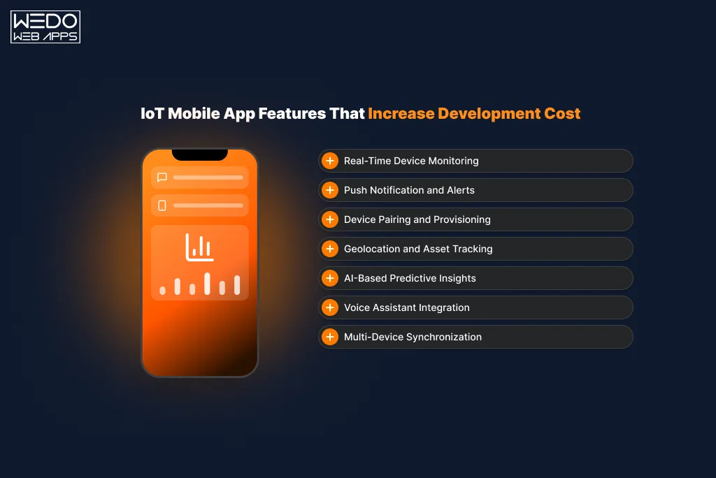 IoT Mobile App Features IoT Mobile App Features Increase Development Cost