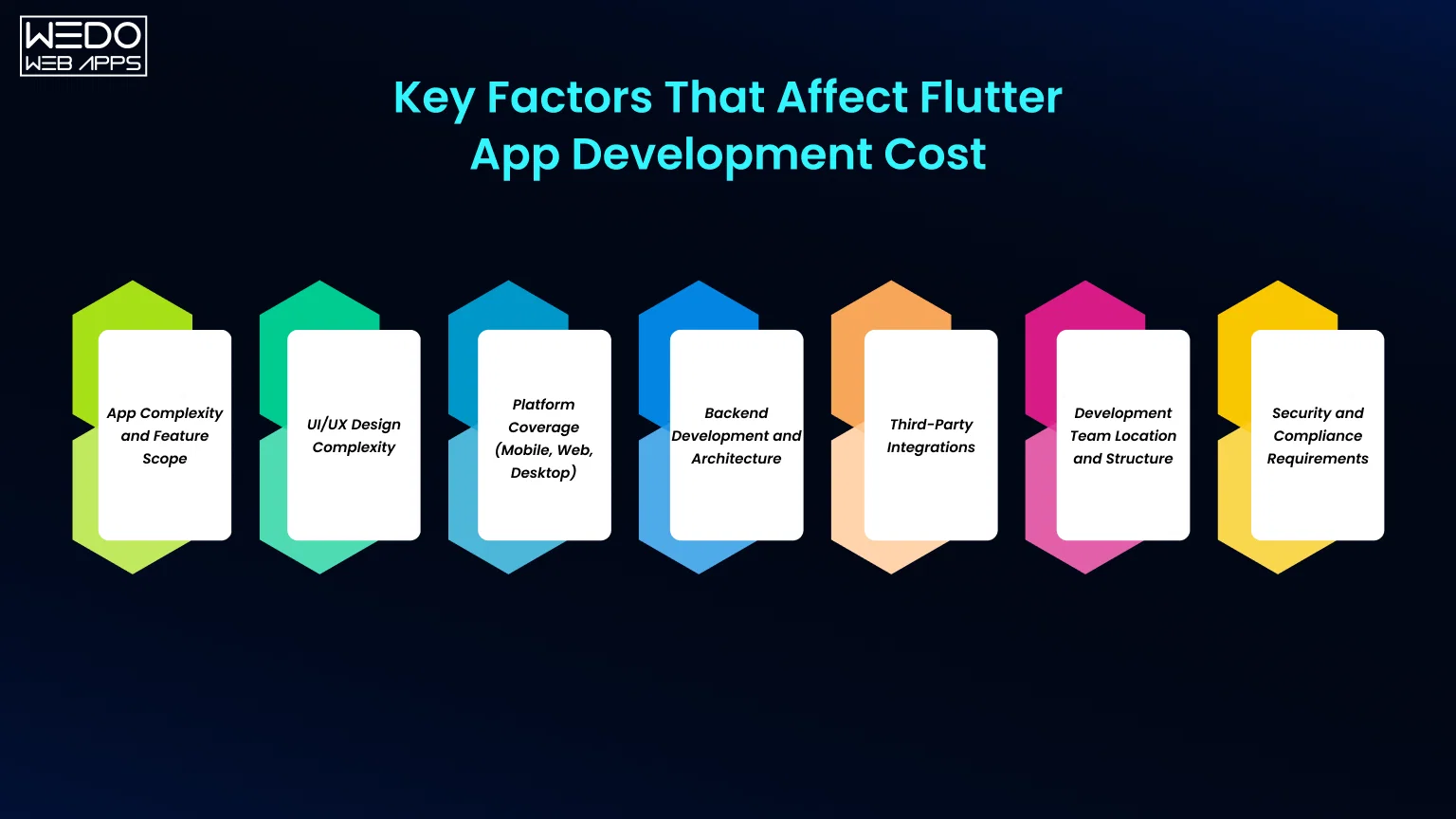 Key Factors That Affect Flutter App Development Cost