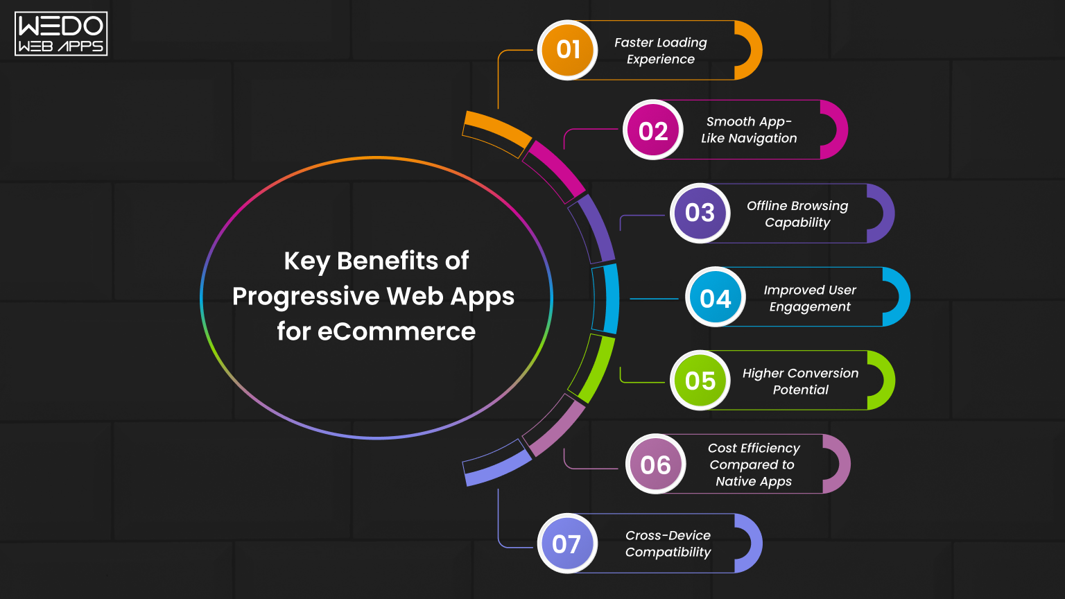 key features of progressive web apps for ecommerce such as fast loading offline access and smooth navigation