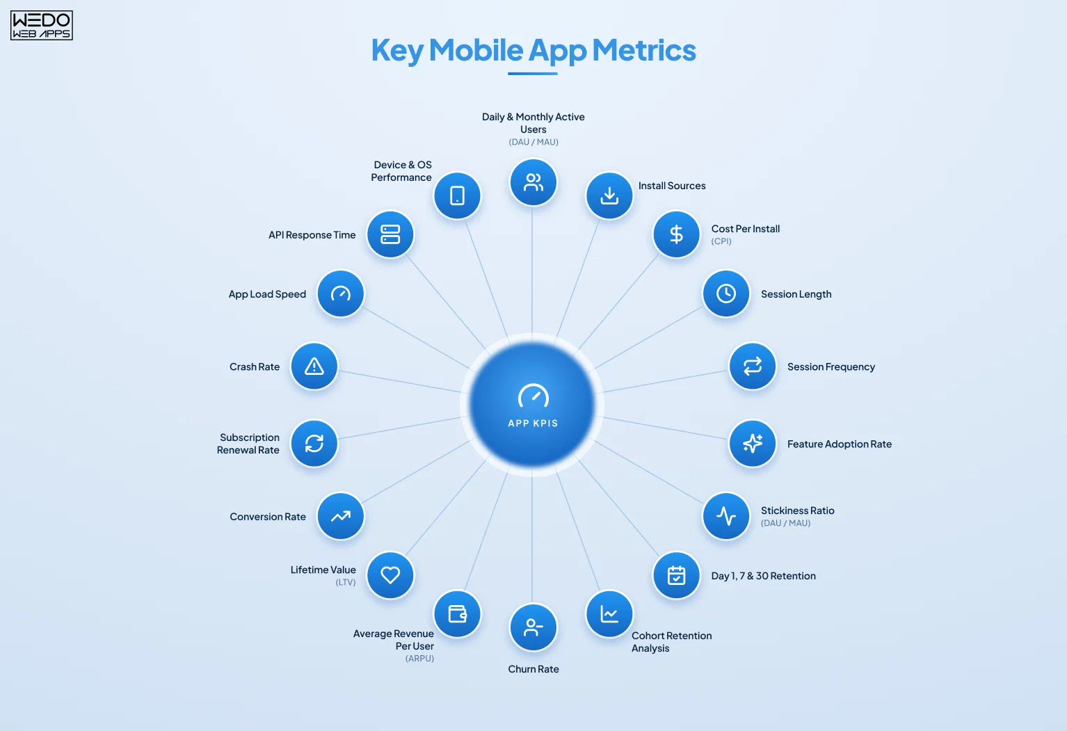 Key Mobile App Metrics Every Product Team Should Track