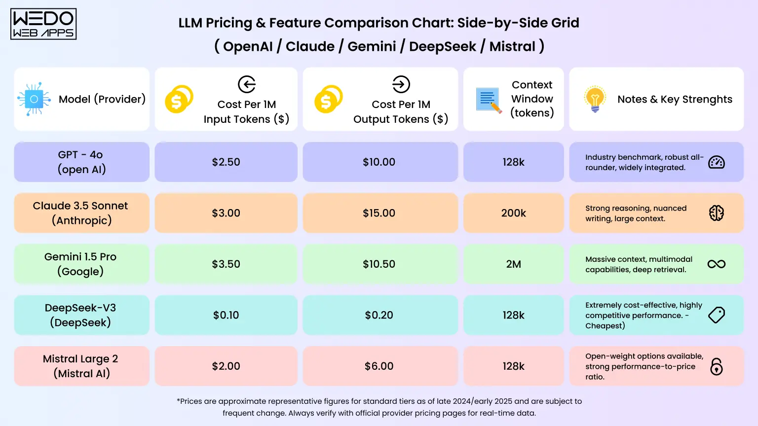 OpenAI API vs Custom LLM Cost OpenAI API vs Custom LLM Head-to-Head Cost Comparison