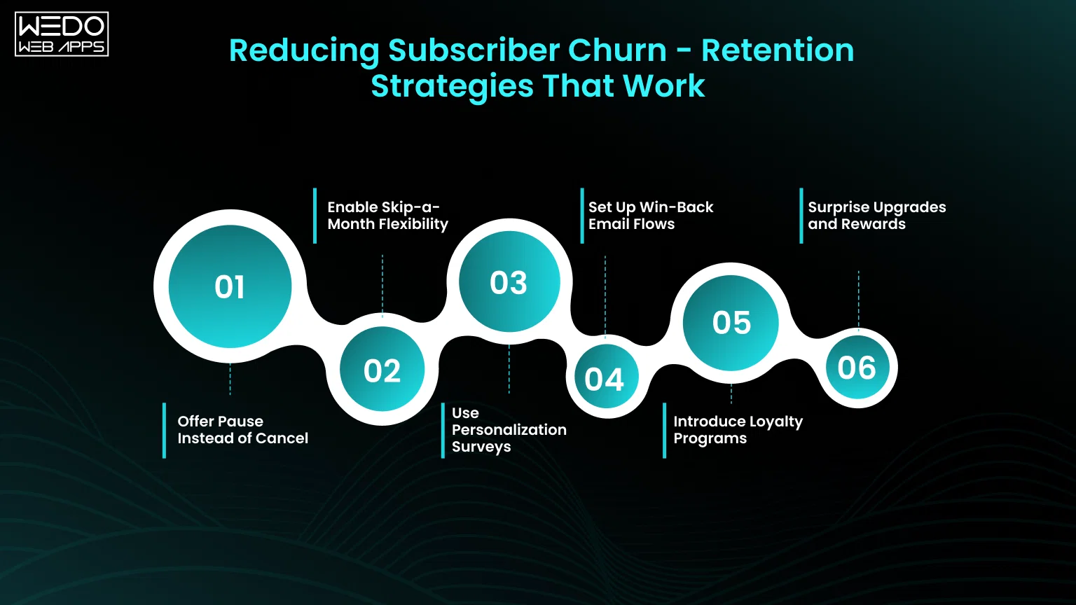 Reducing Subscriber Churn