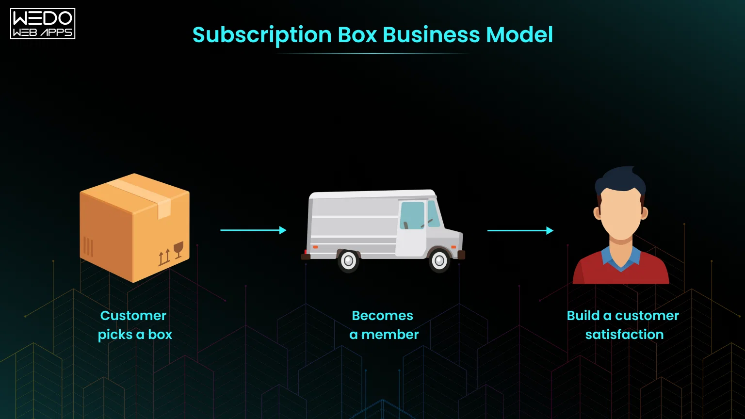 What Is a Subscription Box Platform