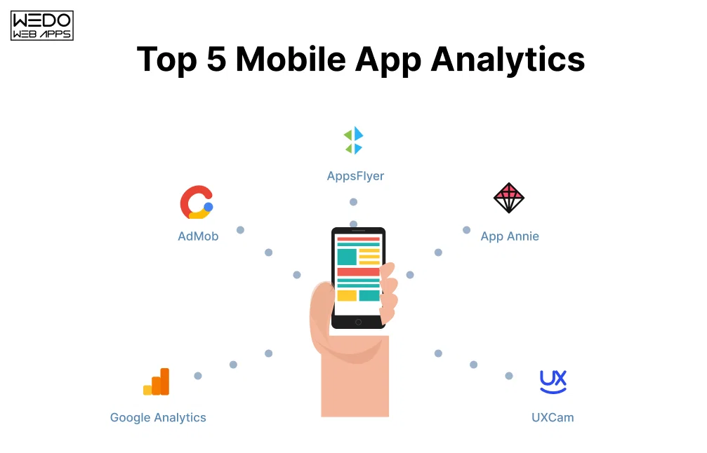 Top 5 mobile application analytics