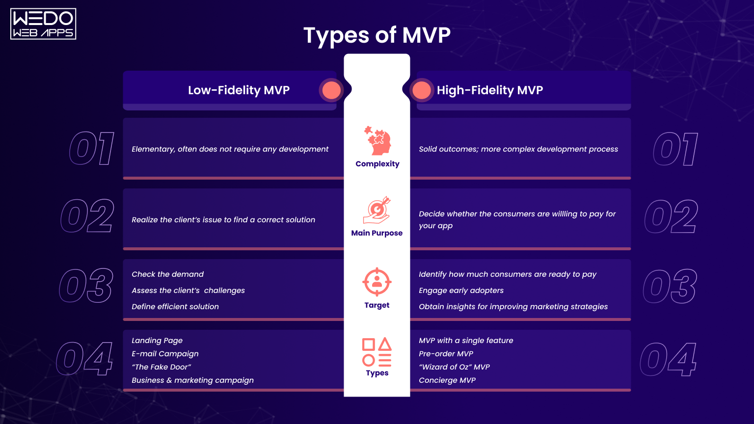 Types of MVP in Mobile App Development