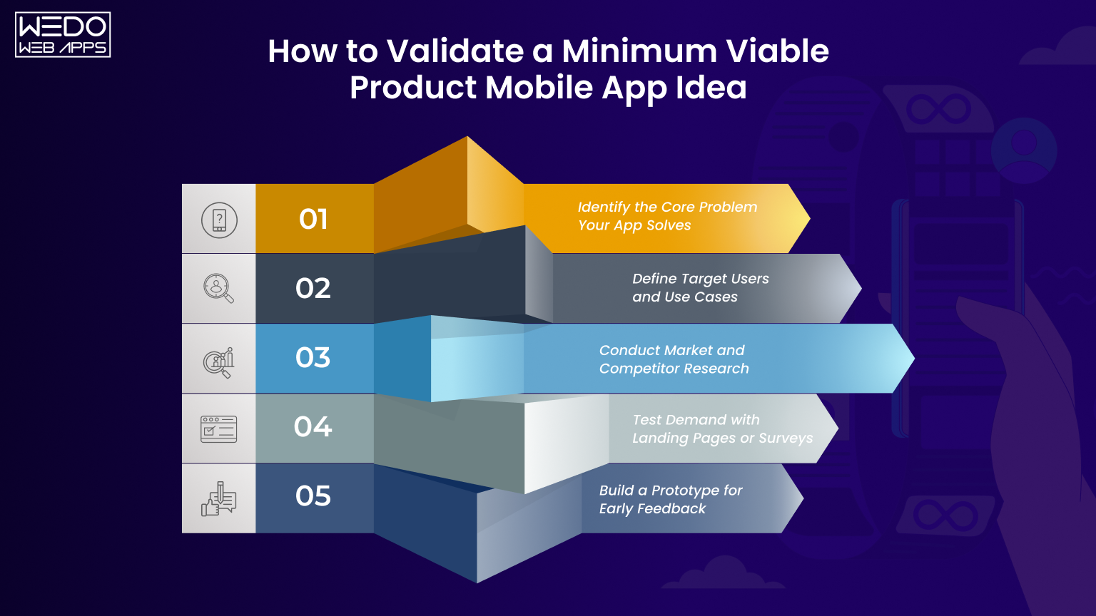 How to Validate a Minimum Viable Product