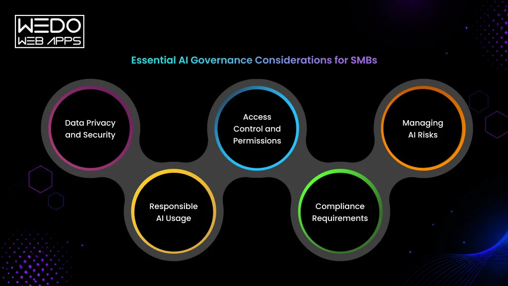 AI Governance Considerations for SMBs AI Governance Framework for SMBs
