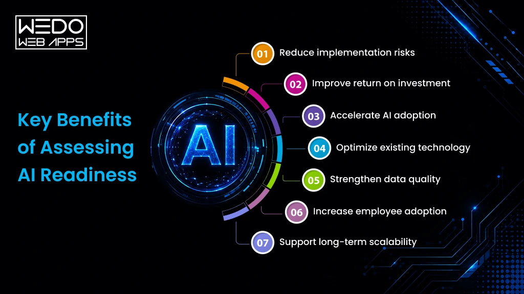 Business AI readiness advantages