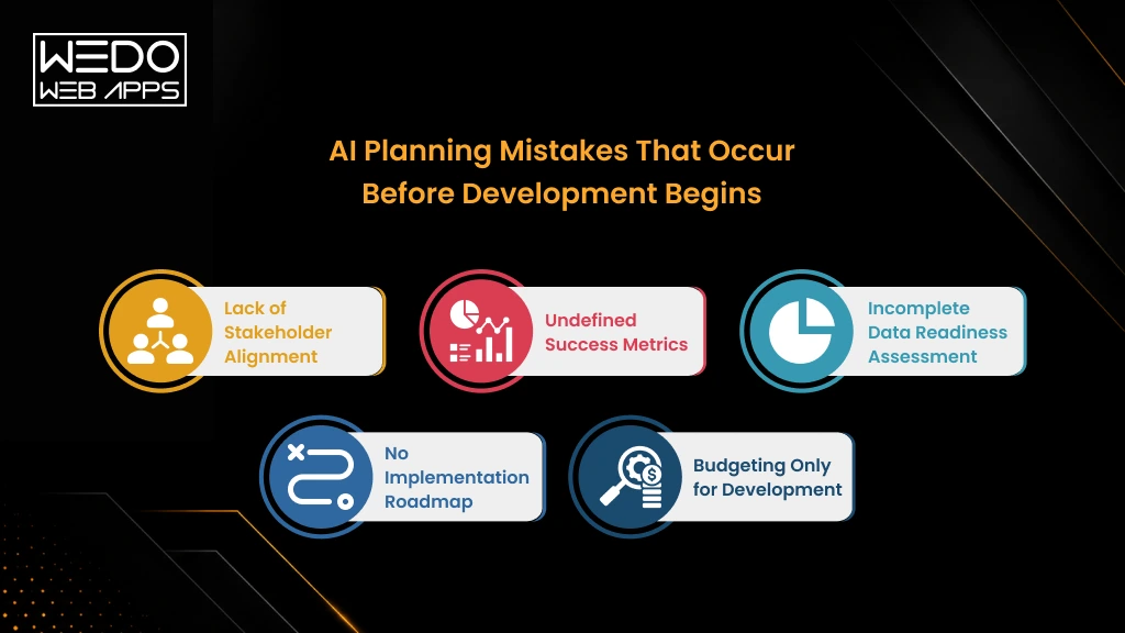 AI Planning Before AI Development AI Project Planning Mistakes