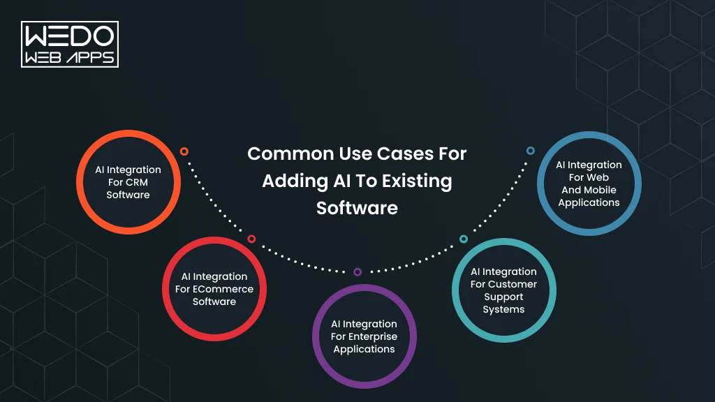 AI Use Cases for Existing Software Common Use Cases for AI Software