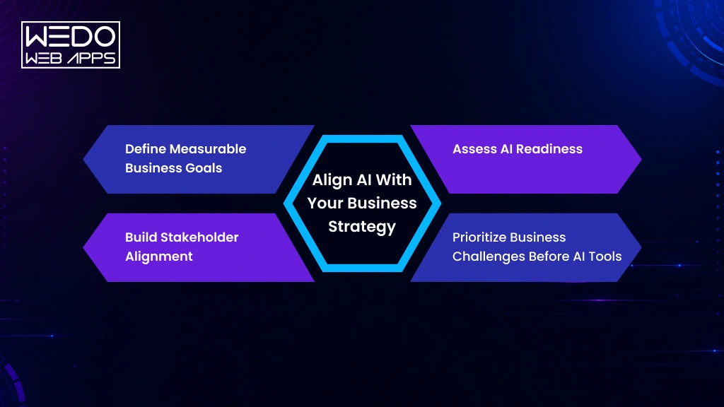 AI Aligned With Business Goals