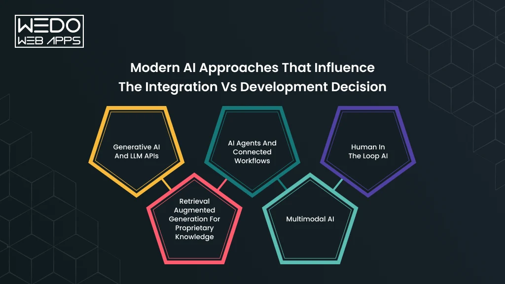 Modern AI Integration Approaches AI Approaches for Integration Choice