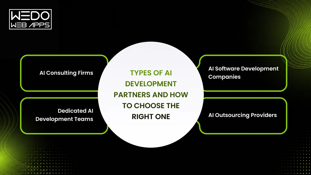 Guide to AI Development Partner Types