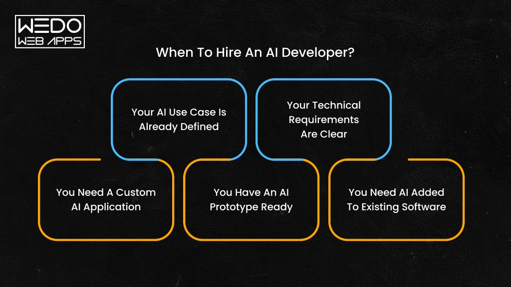 When Your Business Needs an AI Developer