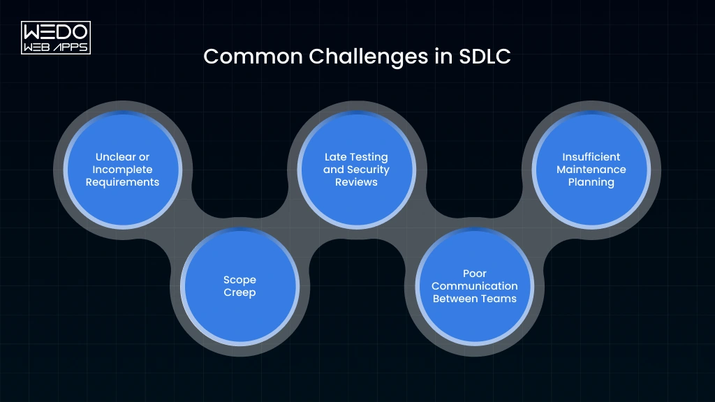 Common SDLC Challenges Explained