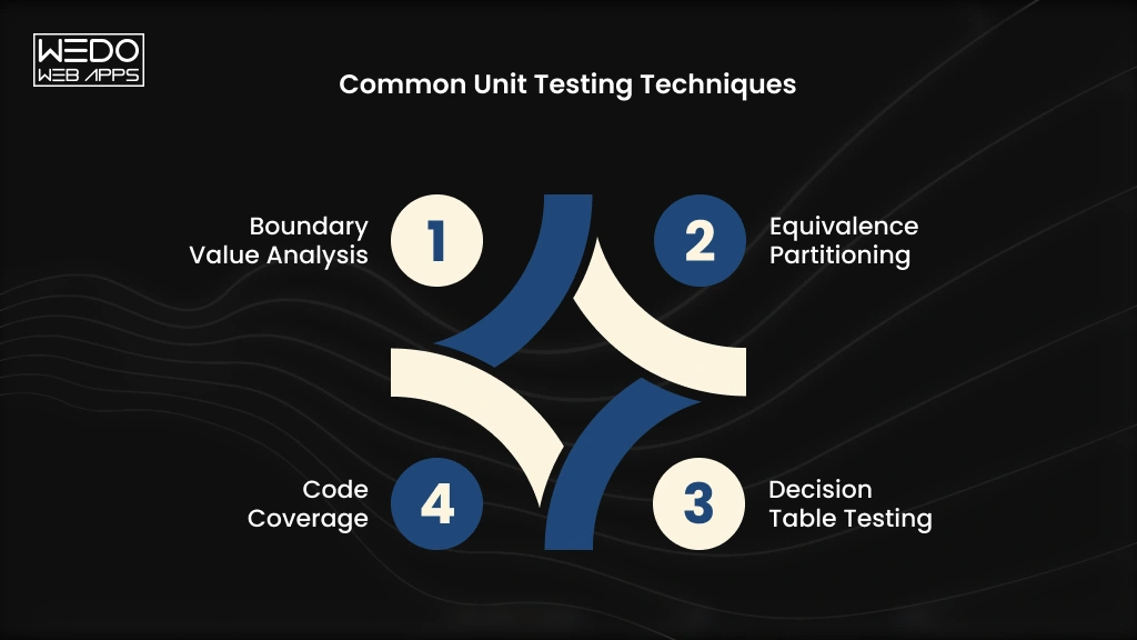 Key Techniques for Unit Testing Code